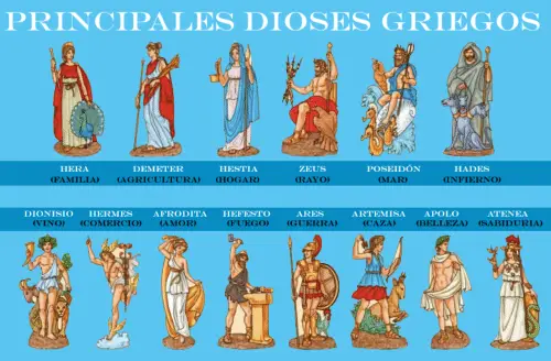 DIOSES GRIEGOS Lista De Las Principales Deidades Griegas